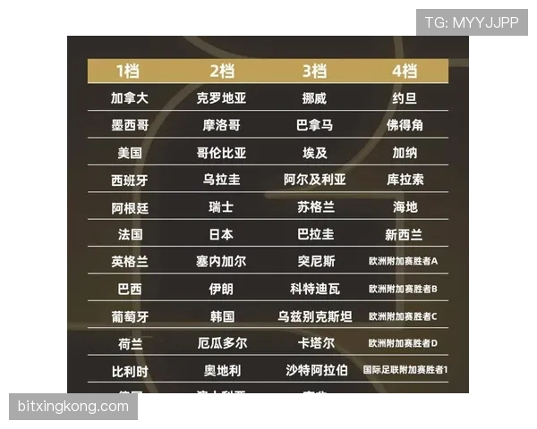 巴西男足2026世界杯小组赛赛程时间