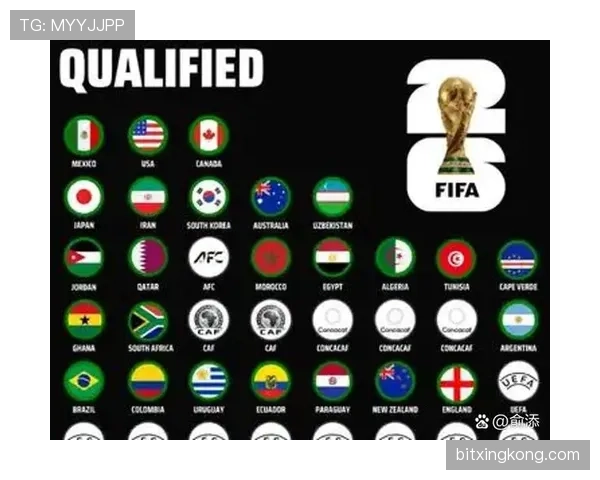 2026世界杯欧洲球队晋级概率排行榜